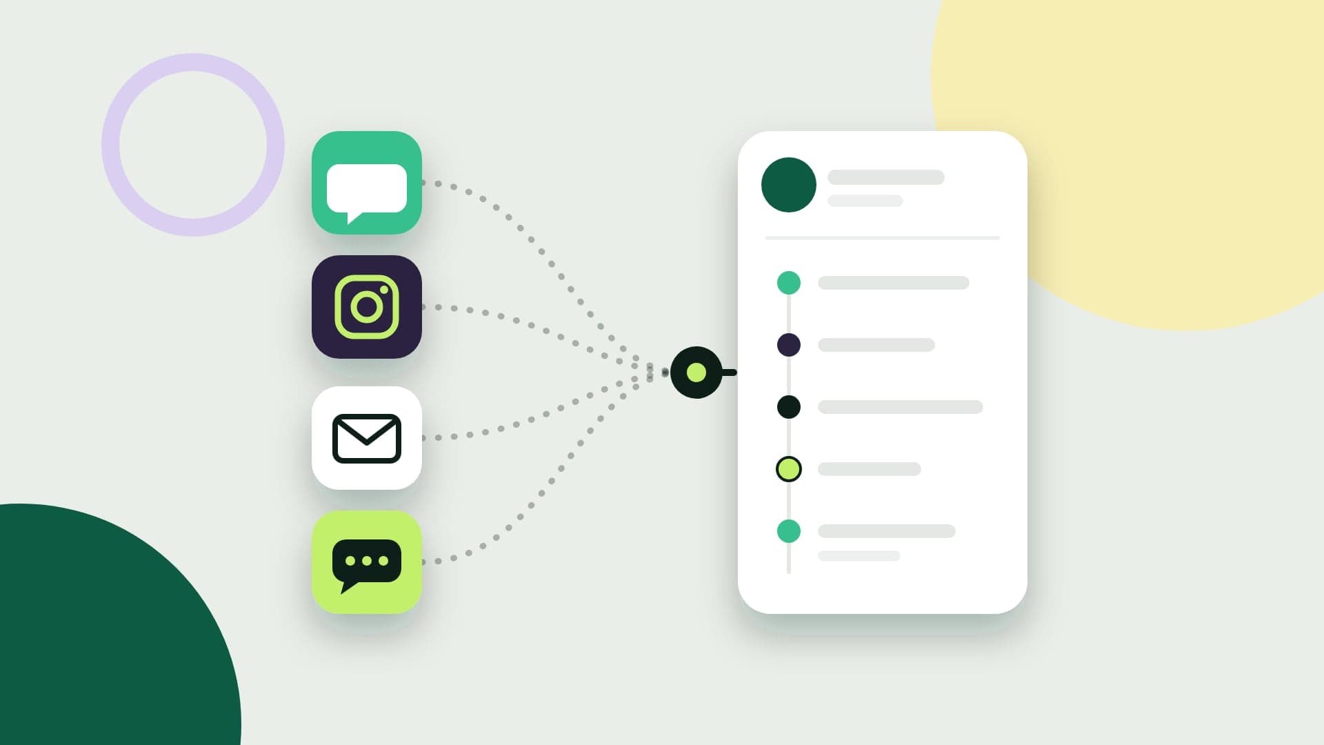 Illustration of four channels, chat, camera, email and SMS, converging on a single customer profile with a timeline of all of them